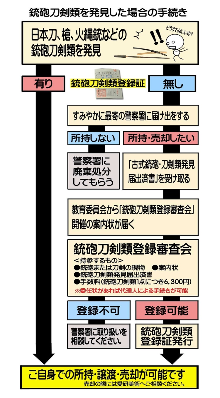 日本刀 登録 火縄銃 銃砲刀剣類