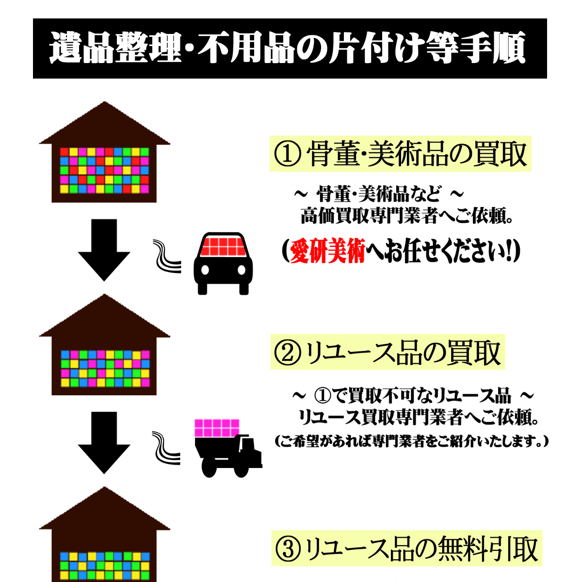 遺品整理　賢い手順